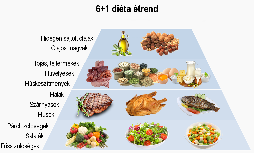 Az egyik legjobb diéta: 6+1 diéta